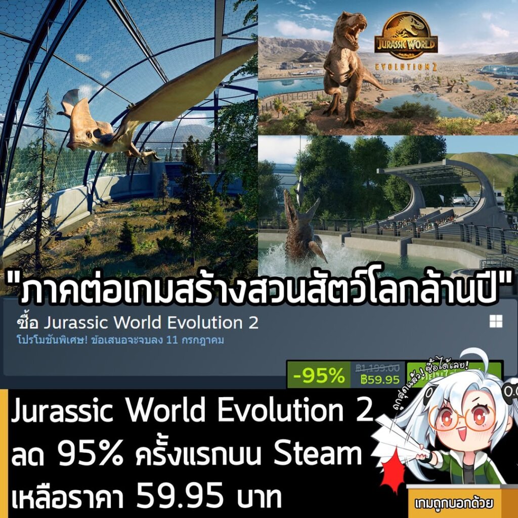 Jurassic World Evolution 2 กำลังลดราคา 95% ในเว็บ Steam เหลือราคา 59