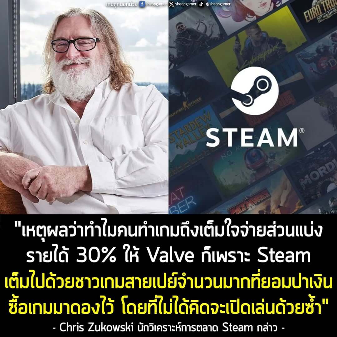 "Valve แก้ปัญหาที่ Netflix แก้ไม่ตกได้สำเร็จ ที่ว่าจะขายของให้ผู้ใช้งานได้อย่างไร ในเมื่อพวกเขามีความบันเทิงอยู่ตรงหน้าเต็มไปหมด จนแทบไม่มีเวลาดูหรือเล่นทั้งหมดด้วยซ้ำ Valve ทำง่ายๆ ด้วยการให้ชั่วโมงการเล่นอย่างไม่จำกัดให้กับผู้เล่น โดยหลักการคือ มันเป็นอนาคตที่พวกเขาอาจจะใช้เวลา เพื่อมาเล่นเกมในสักวันหนึ่ง (แต่พูดกันตรงๆ สุดท้ายพวกเขาก็ไม่ได้เล่นอยู่ดี)