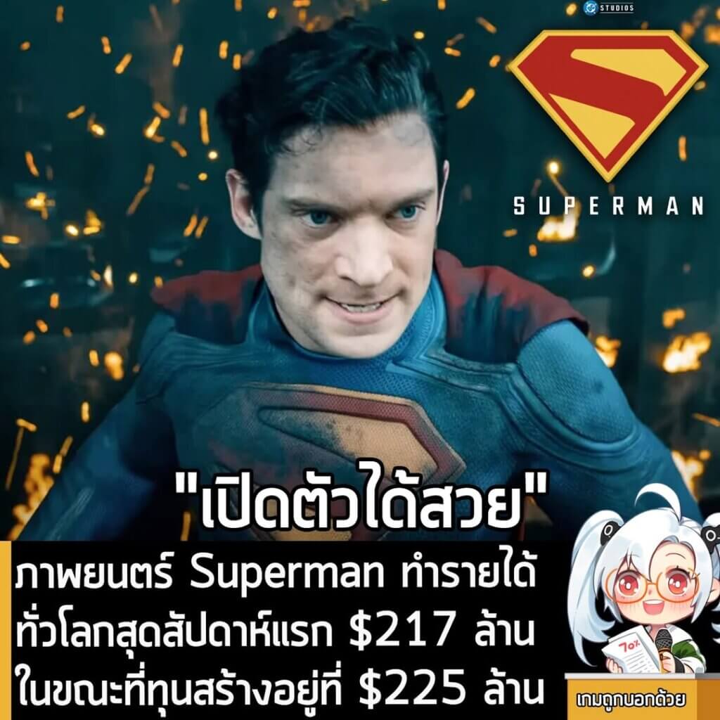 [News] ภาพยนตร์ Superman ทำรายได้ทั่วโลกสุดสัปดาห์แรก $217 ล้าน ในขณะที่ทุนสร้างอยู่ที่ $225 ล้าน
