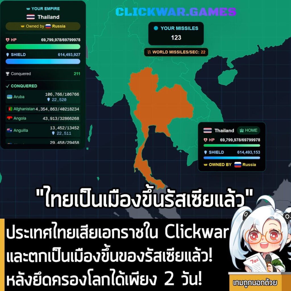[News] ประเทศไทยเสียเอกราชใน Clickwar และตกเป็นเมืองขึ้นของรัสเซียแล้ว! หลังยึดครองโลกได้เพียง 2 วัน!