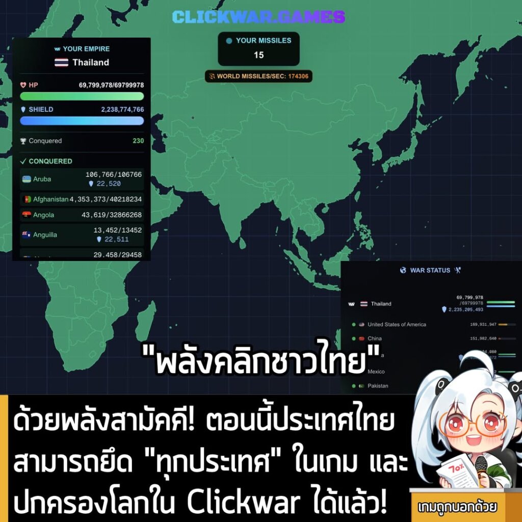[News] ด้วยพลังสามัคคี! ตอนนี้ประเทศไทย สามารถยึด "ทุกประเทศ" ในเกม และปกครองโลกใน Clickwar ได้แล้ว!