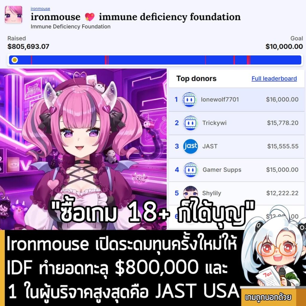 Ironmouse เปิดระดมทุนครั้งใหม่ให้ IDF ทำยอดทะลุ $800,000 และ 1 ในผู้บริจาคมากที่สุดคือ JAST USA
