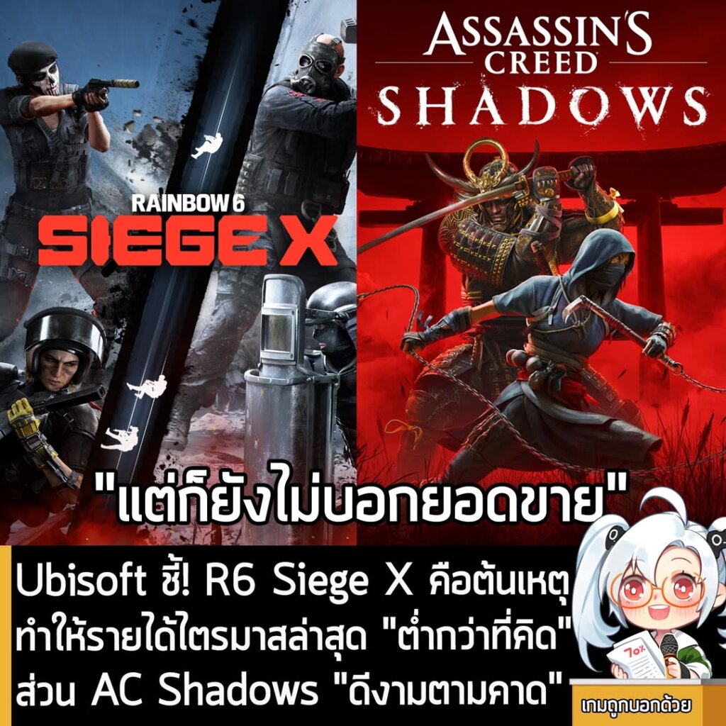 Ubisoft ชี้! R6 Siege X คือต้นเหตุทำให้รายได้ไตรมาสล่าสุด "ต่ำกว่าที่คิด" ส่วน AC Shadows "ดีงามตามคาด"