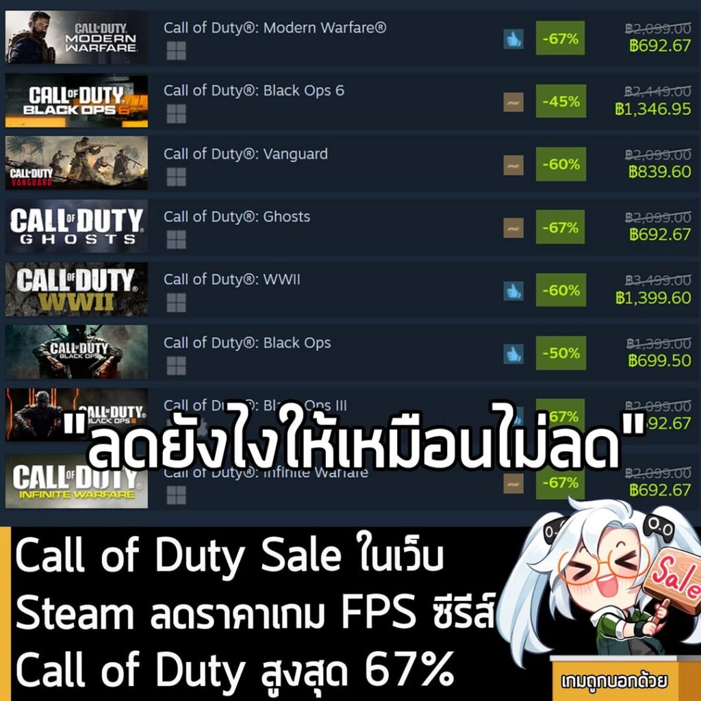 เกมซีรีส์ Call of Duty กำลังลดราคาสูงสุด 67% ในเว็บ Steam เหลือราคาดังนี้