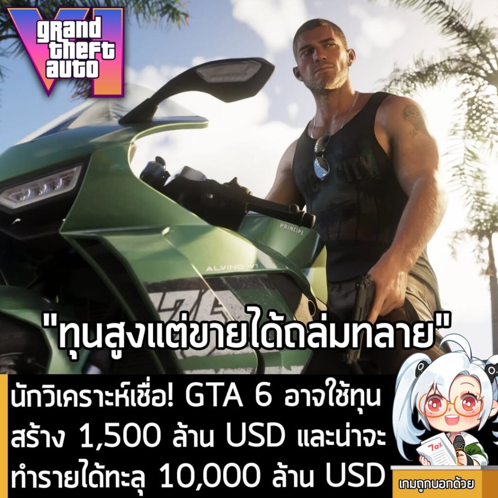 นักวิเคราะห์เชื่อ! GTA 6 อาจใช้ทุนสร้าง 1,500 ล้าน USD และน่าจะทำรายได้ทะลุ 10,000 ล้าน USD