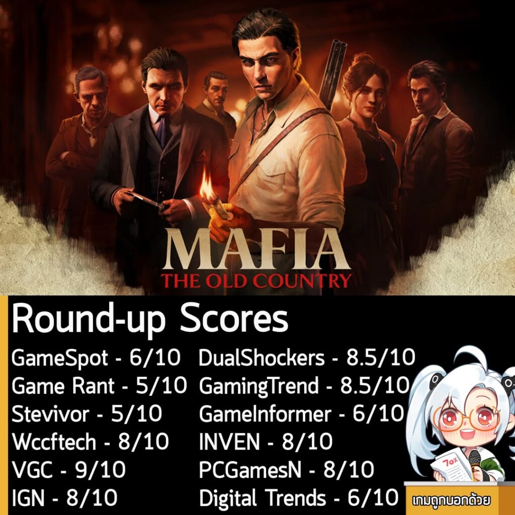ในตอนนี้คะแนนรอบสื่อของ Mafia: The Old Country ภาคล่าสุดของเกมแอ็กชันผจญภัยที่เล่าเรื่องราวต้นกำเนิดมาเฟีย ก็ออกมาแล้วนะครัช ดังที่เห็นในภาพเลย