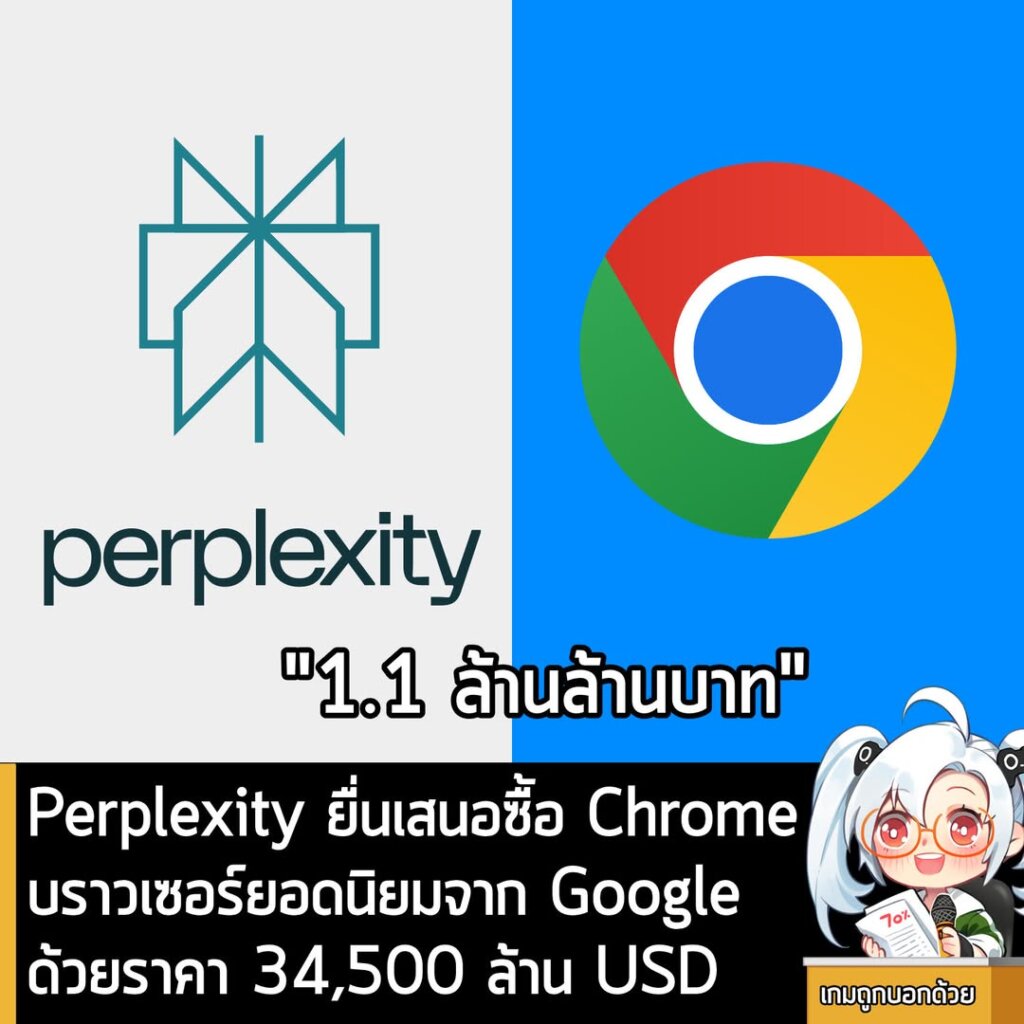 Perplexity ยื่นเสนอซื้อ Chrome บราวเซอร์ยอดนิยมจาก Google ด้วยราคา 34,500 ล้าน USD
