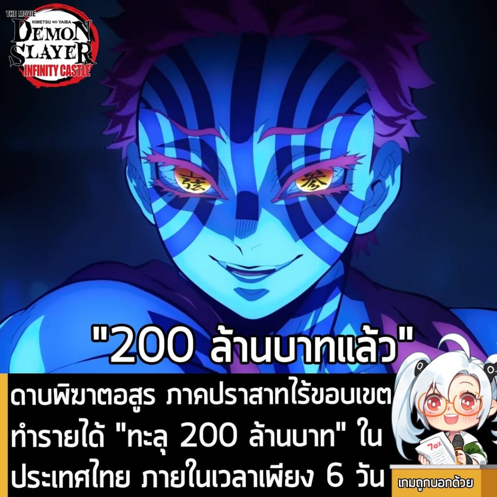 ดาบพิฆาตอสูร ภาคปราสาทไร้ขอบเขต ทำรายได้ "ทะลุ 200 ล้านบาท" ในประเทศไทย ภายในเวลาเพียง 6 วัน