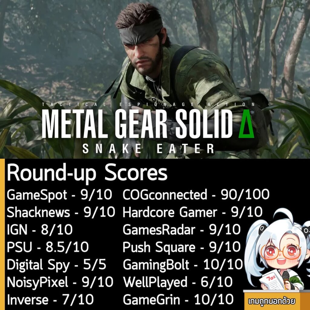 ในตอนนี้ คะแนนรอบสื่อของ Metal Gear Solid Δ: Snake Eater หรือเวอร์ชันรีเมคของ Metal Gear Solid 3: Snake Eater ก็ออกมาแล้วนะครัช ดังที่เห็นในภาพเลย