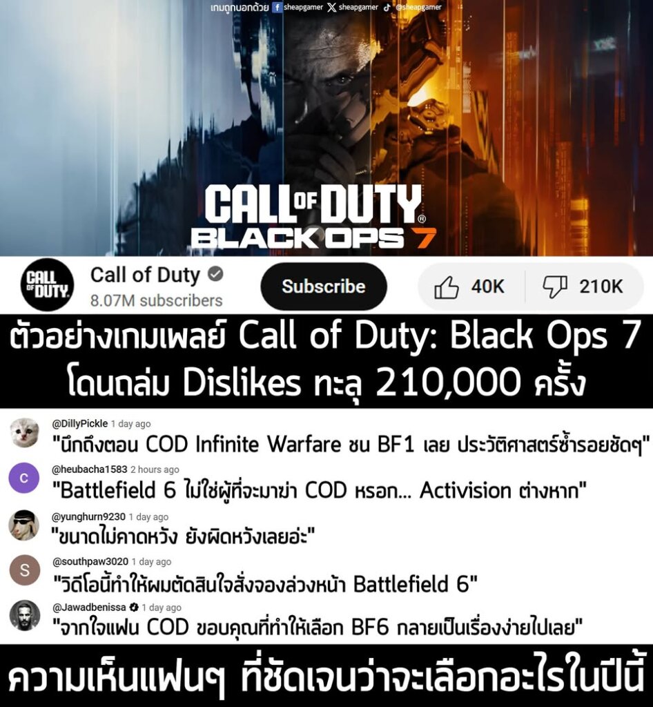 ตัวอย่างเกมเพลย์ Call of Duty: Black Ops 7 โดนถล่ม Dislikes ทะลุ 210,000 ครั้ง