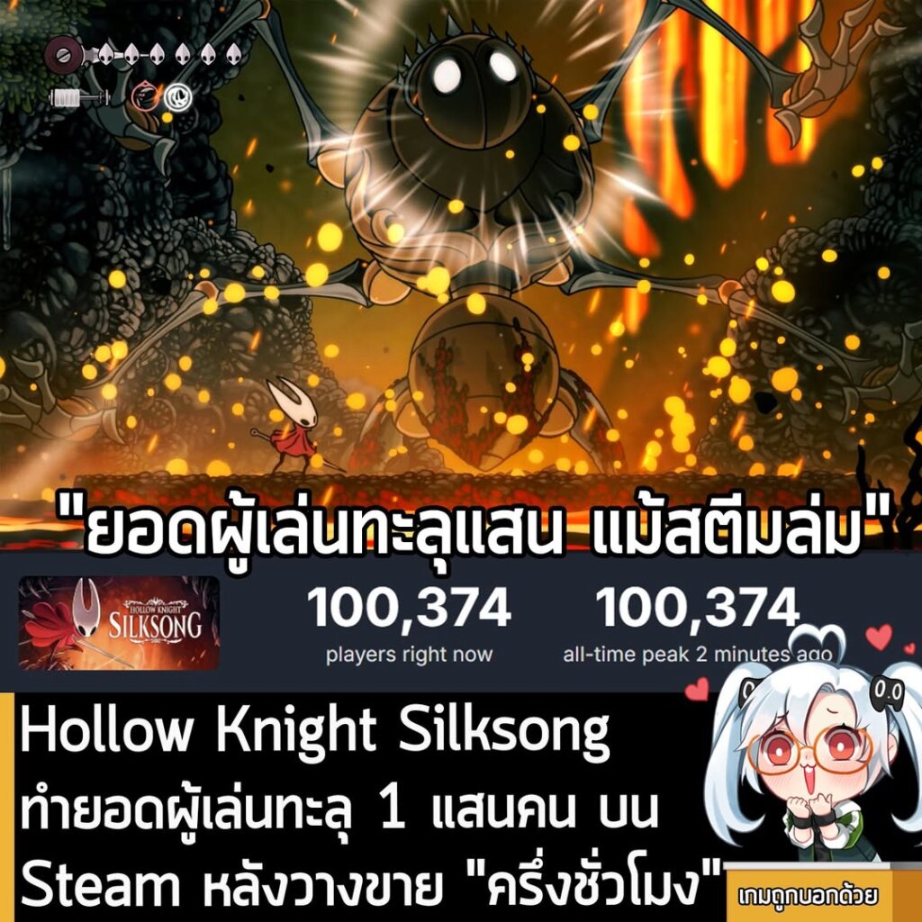 Hollow Knight Silksong ทำยอดผู้เล่นทะลุ 1 แสนคน บน Steam หลังวางขาย "ครึ่งชั่วโมง"