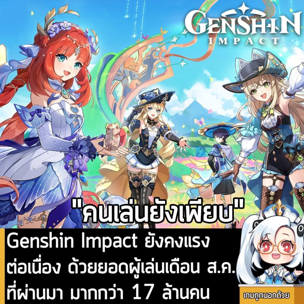 Genshin Impact ยังคงแรงต่อเนื่อง ด้วยยอดผู้เล่นเดือน ส.ค. ที่ผ่านมา มากกว่า 17 ล้านคน
