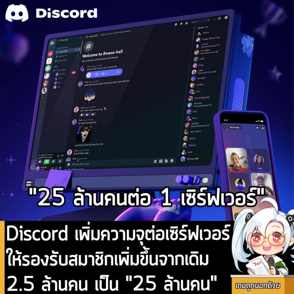 Discord เพิ่มความจุต่อเซิร์ฟเวอร์ ให้รองรับสมาชิกเพิ่มขึ้นจากเดิม 2.5 ล้านคน เป็น "25 ล้านคน"