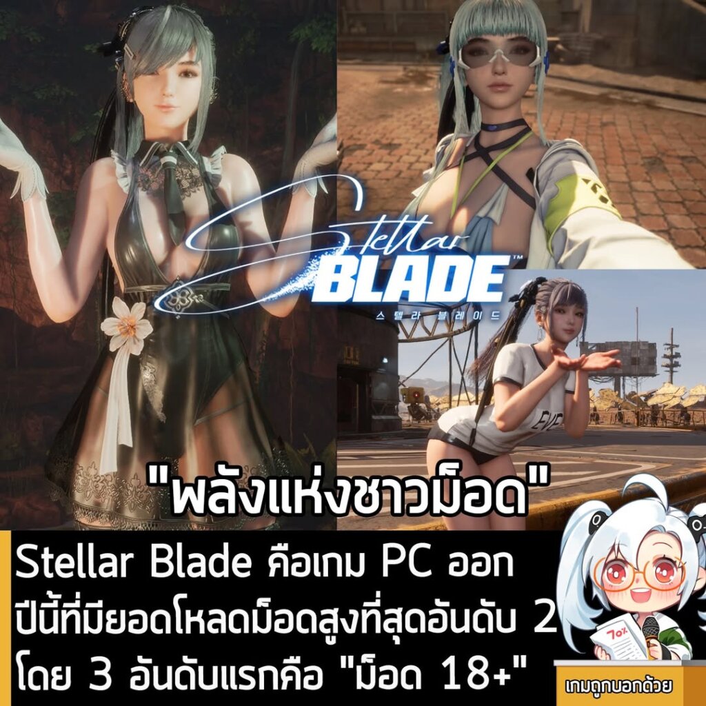 Stellar Blade คือเกม PC ออกปีนี้ที่มียอดโหลดม็อดสูงที่สุดอันดับ 2 โดย 3 อันดับแรกคือ "ม็อด 18+"