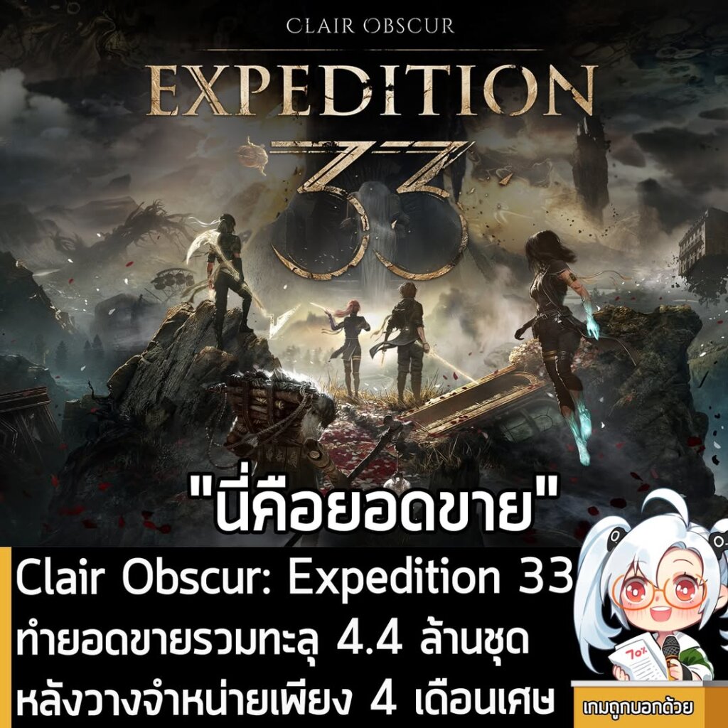 Clair Obscur: Expedition 33 ทำยอดขายรวมทะลุ 4.4 ล้านชุด หลังวางจำหน่ายเพียง 4 เดือนเศษ