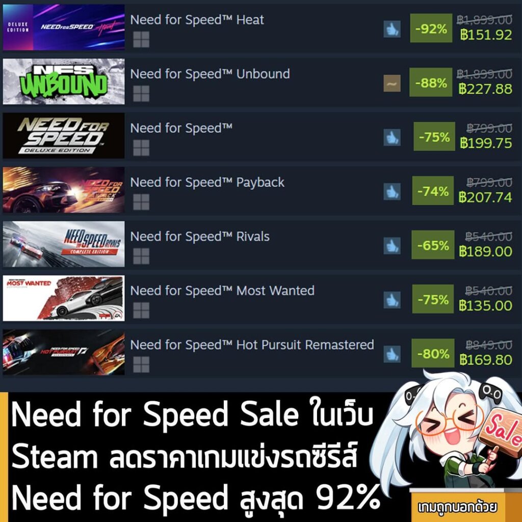 เกมซีรีส์ Need for Speed กำลังลดราคาสูงสุด 92% ในเว็บ Steam เหลือราคาดังนี้