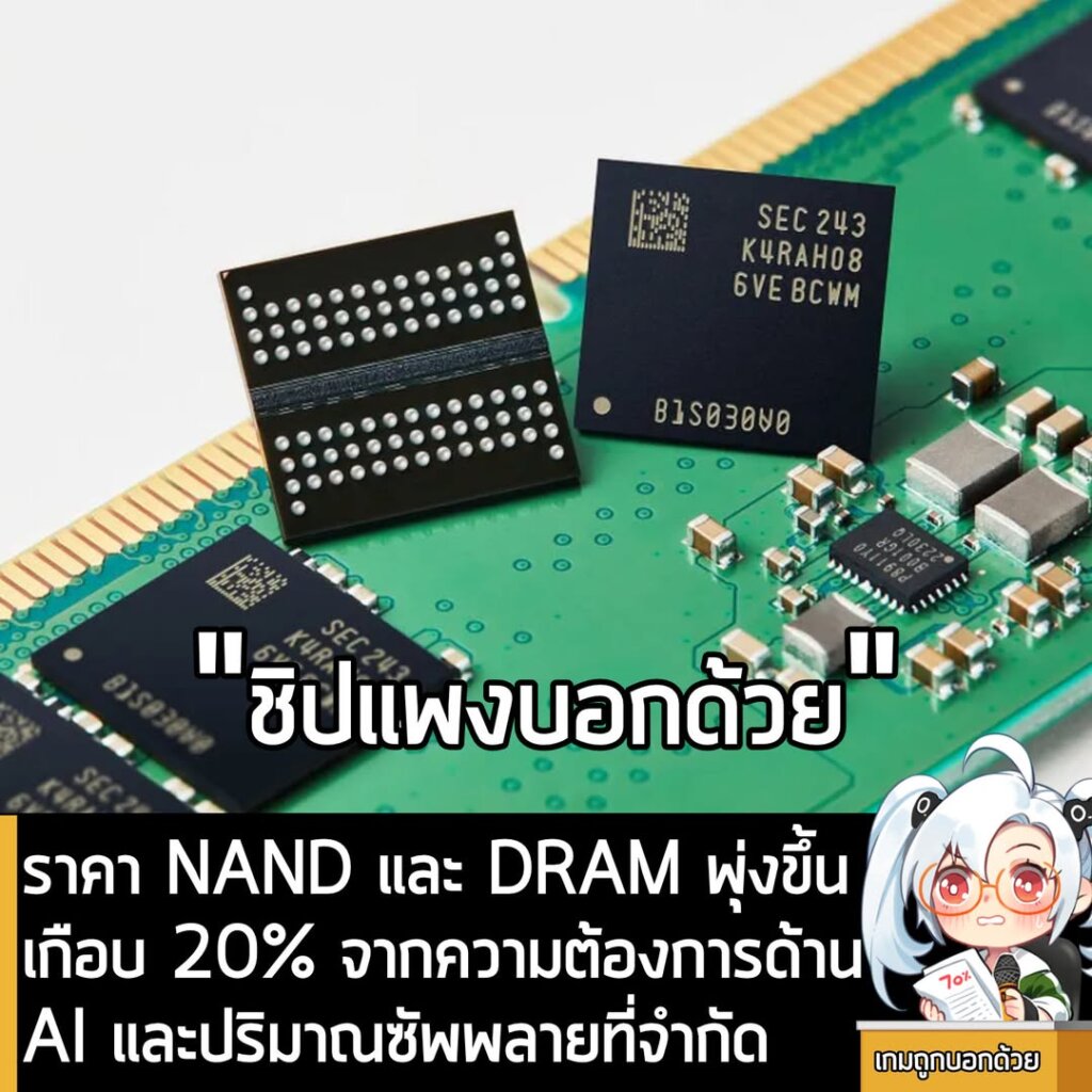 ราคา NAND และ DRAM พุ่งขึ้นเกือบ 20% จากความต้องการด้านAI และปริมาณซัพพลายที่จำกัด