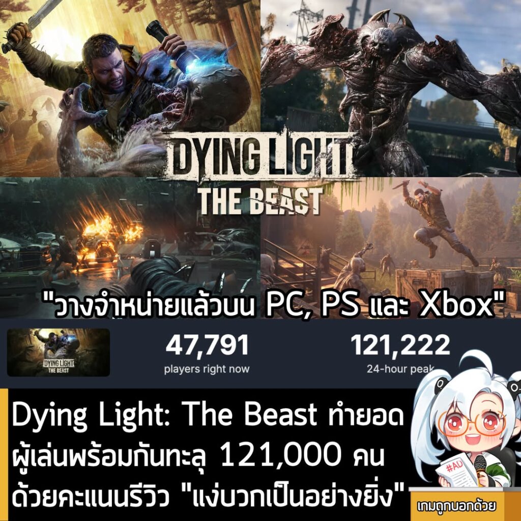 Dying Light: The Beast ทำยอดผู้เล่นพร้อมกันทะลุ 120,000 คนและคะแนนรีวิว "แง่บวกเป็นอย่างยิ่ง" วางจำหน่ายแล้วบน PC, PS และ Xbox