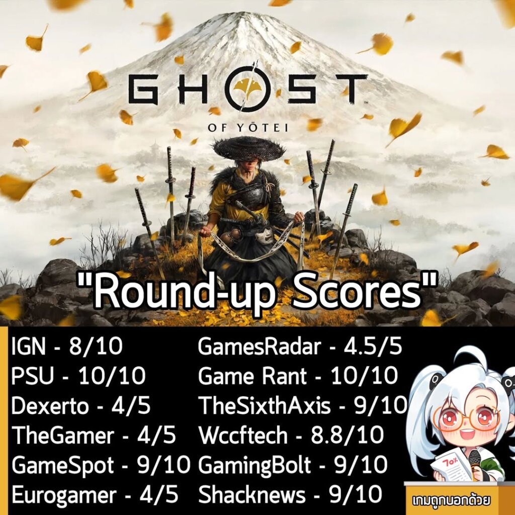 ในตอนนี้ คะแนนรอบสื่อของ Ghost of Yotei เกมแอ็กชันผจญภัยในยุคศักดินาของญี่ปุ่น ภาคต่อของ Ghost of Tsushima ก็ออกมาแล้วนะครัช ดังที่เห็นในภาพเลย คะแนนเรียกได้ว่าสูงมากเลยทีเดียว