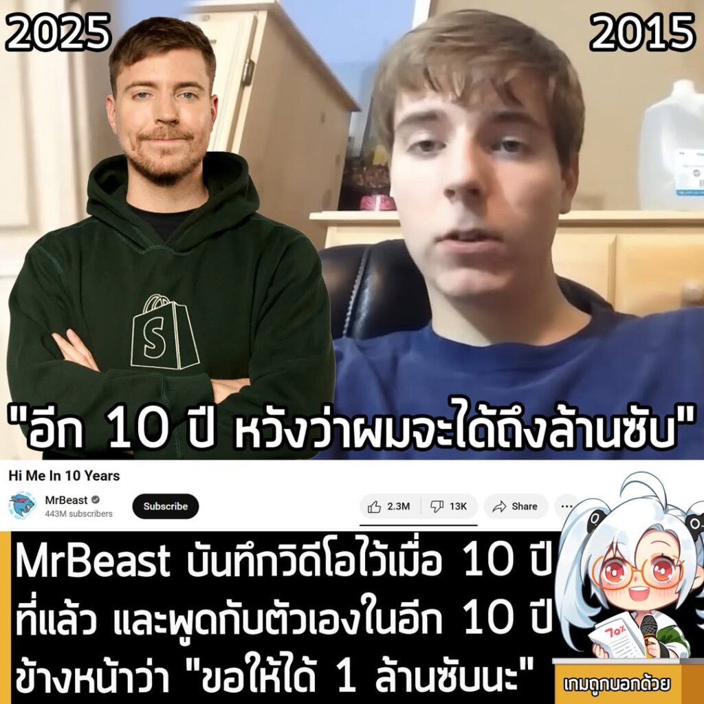 MrBeast บันทึกวิดีโอไว้เมื่อ 10 ปีที่แล้ว และพูดกับตัวเองในอีก 10 ปี ข้างหน้าว่า "ขอให้ได้ 1 ล้านซับนะ"