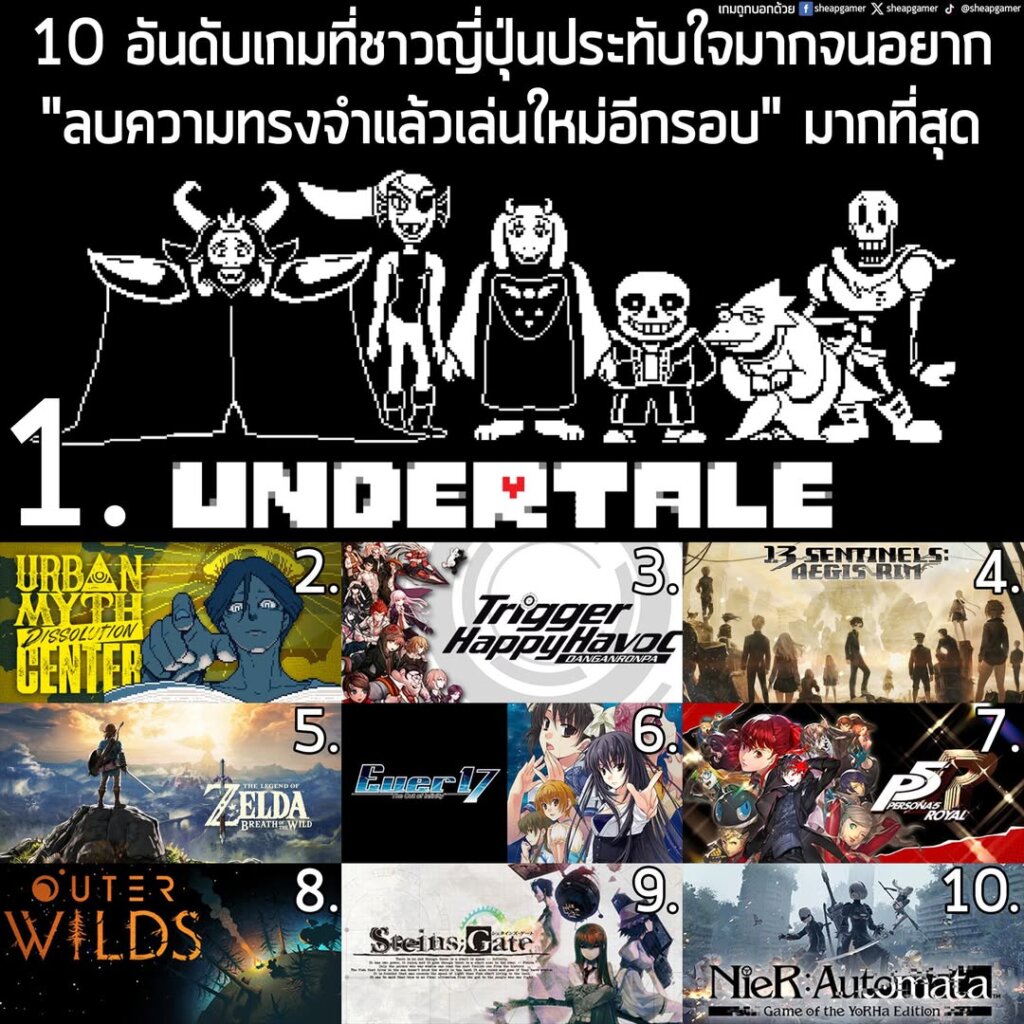 10 อันดับเกมที่ชาวญี่ปุ่นประทับใจมากจนอยาก "ลบความทรงจำแล้วเล่นใหม่อีกรอบ" มากที่สุด