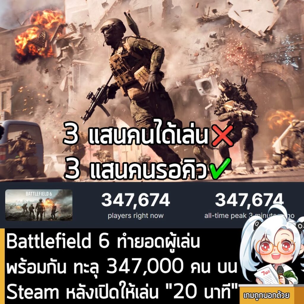 Battlefield 6 ทำยอดผู้เล่นพร้อมกันบน Steam ทะลุ 347,000 คน หลังเปิดให้เล่น "20 นาที"