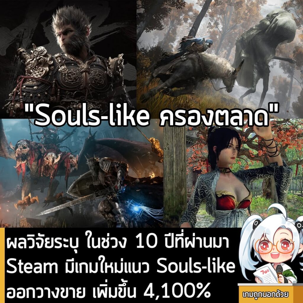 ผลวิจัยระบุ ในช่วง 10 ปีที่ผ่านมา Steam มีเกมใหม่แนว Souls-like ออกวางขาย เพิ่มขึ้น 4,100%