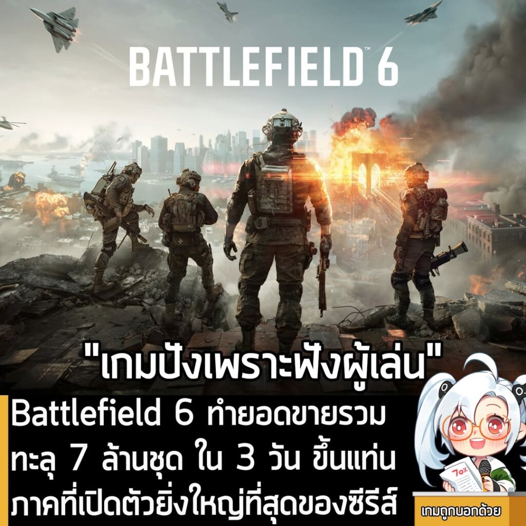 Battlefield 6 ทำยอดขายรวมทะลุ 7 ล้านชุด ใน 3 วัน ขึ้นแท่นภาคที่เปิดตัวยิ่งใหญ่ที่สุดของซีรีส์