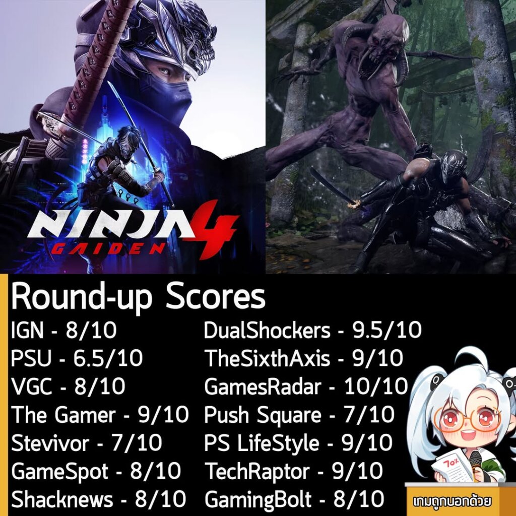 ในตอนนี้คะแนนรอบสื่อของ Ninja Gaiden 4 ภาคล่าสุดของซีรีส์เกมนินจาจาก Team Ninja ที่เป็นความร่วมมือกับ PlatinumGames ก็ออกมาแล้วนะครัช ดังที่เห็นในภาพเลย