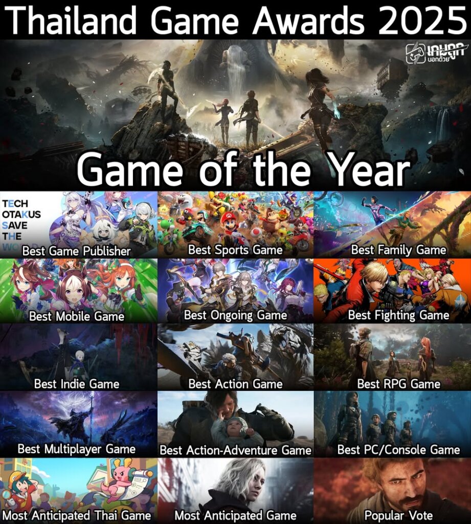 gamescom asia x Thailand Game Show 2025 ประกาศรางวัลเกมแห่งปีในแต่ละสาขาของ Thailand Game Awards 2025 โดยรางวัลเหล่านี้ มาจากการโหวตบนเว็บไซต์ Online Station ส่วน Game of the
