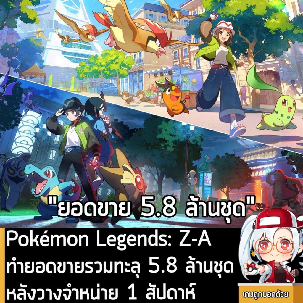 Pokémon Legends: Z-A ทำยอดขายรวมทะลุ 5.8 ล้านชุด หลังวางจำหน่าย 1 สัปดาห์