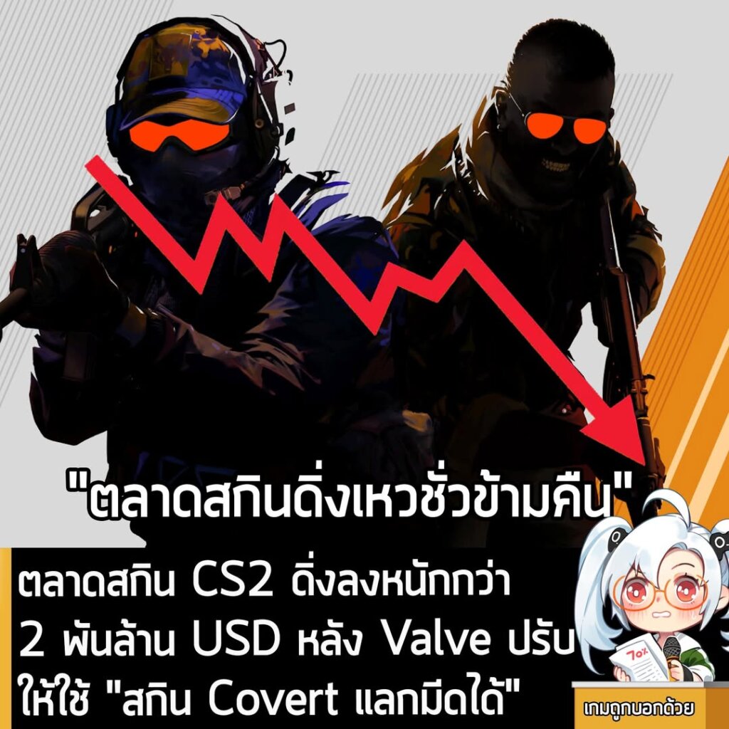 ตลาดสกิน CS2 ดิ่งลงหนักกว่า 2 พันล้าน USD หลัง Valve ปรับให้ใช้ "สกิน Covert แลกมีดได้"
