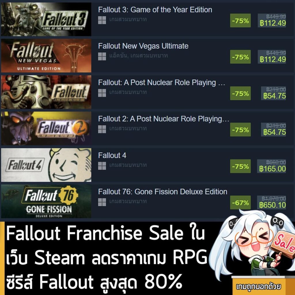 Fallout Franchise Sale ในเว็บ Steam ลดราคาเกม RPG ซีรีส์ Fallout สูงสุด 80% ดังนี้