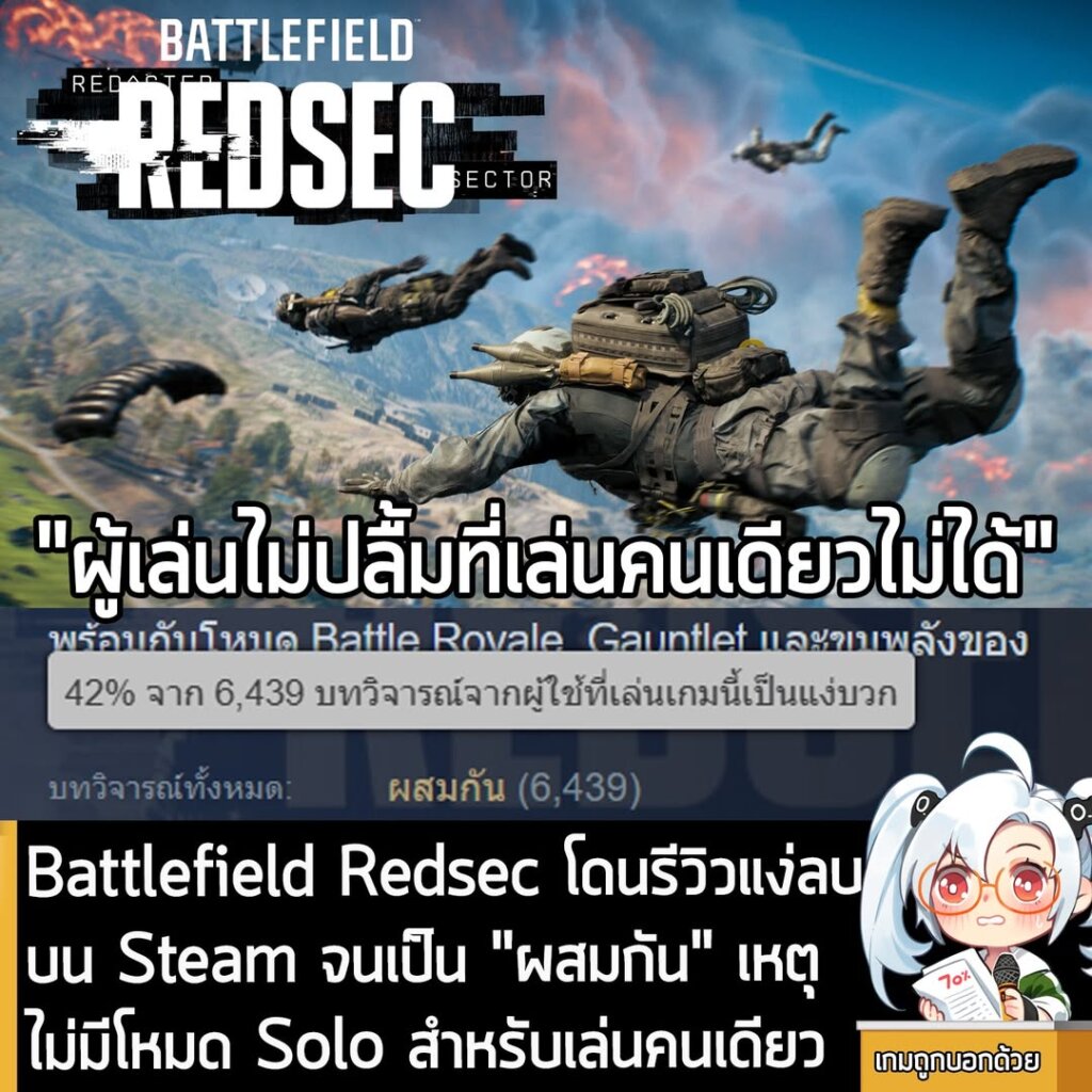 Battlefield Redsec โดนรีวิวแง่ลบบน Steam จนเป็น "ผสมกัน" เหตุไม่มีโหมด Solo สำหรับเล่นคนเดียว
