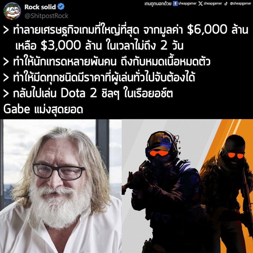 "> ทำลายเศรษฐกิจเกมที่ใหญ่ที่สุด จากมูลค่า $6,000 ล้าน เหลือ $3,000 ล้าน ในเวลาไม่ถึง 2 วัน