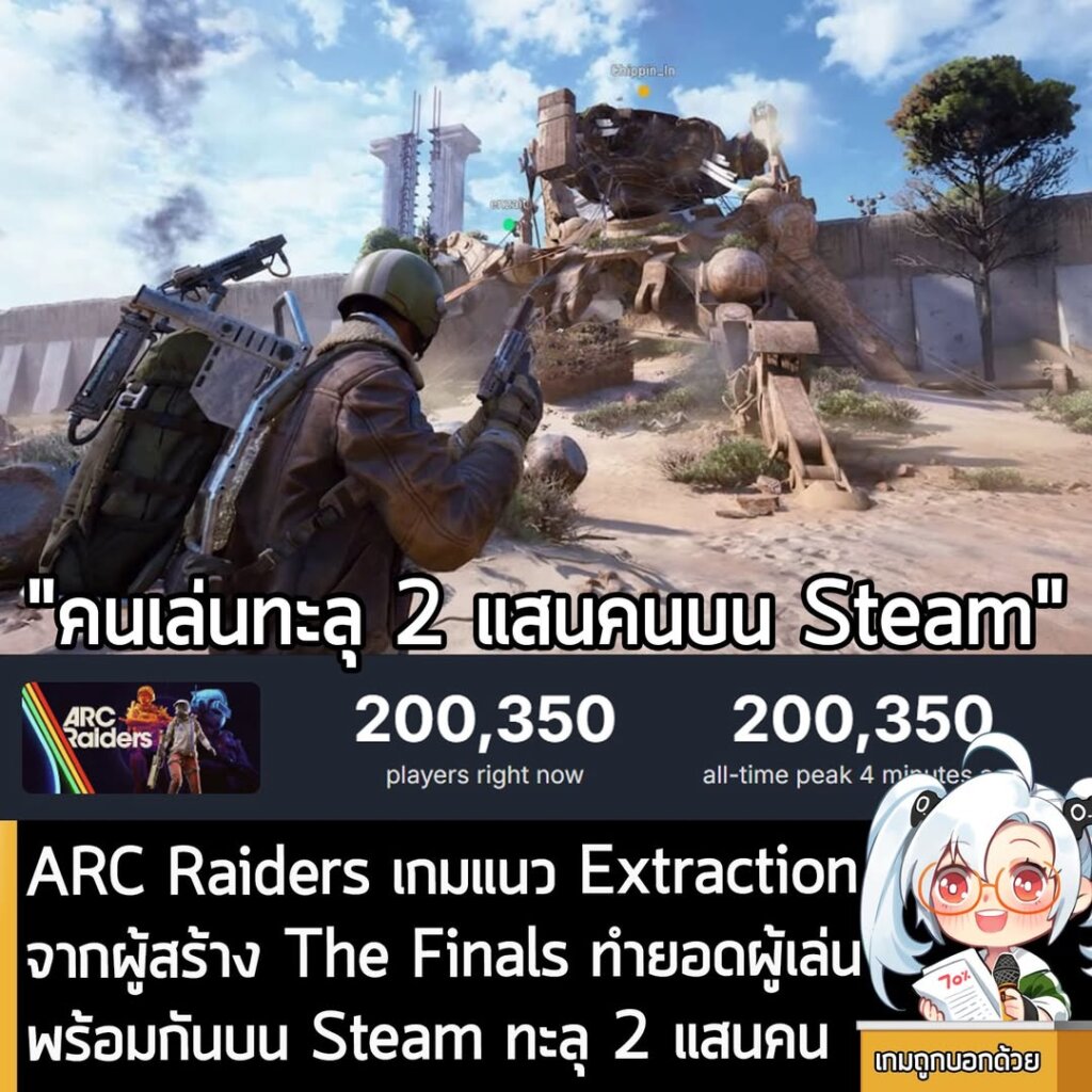 ARC Raiders เกมแนวเดินยิงแบบ Extraction จากผู้สร้าง The Finals ยอดผู้เล่นพร้อมกันบน Steam ทะลุ 2 แสนคนแล้ว