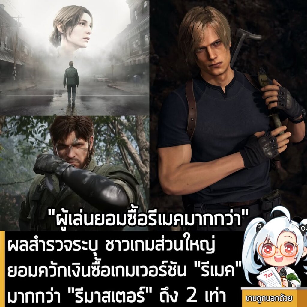 ผลสำรวจระบุ ชาวเกมส่วนใหญ่ ยอมควักเงินซื้อเกมเวอร์ชัน "รีเมค" มากกว่า "รีมาสเตอร์" ถึง 2 เท่า