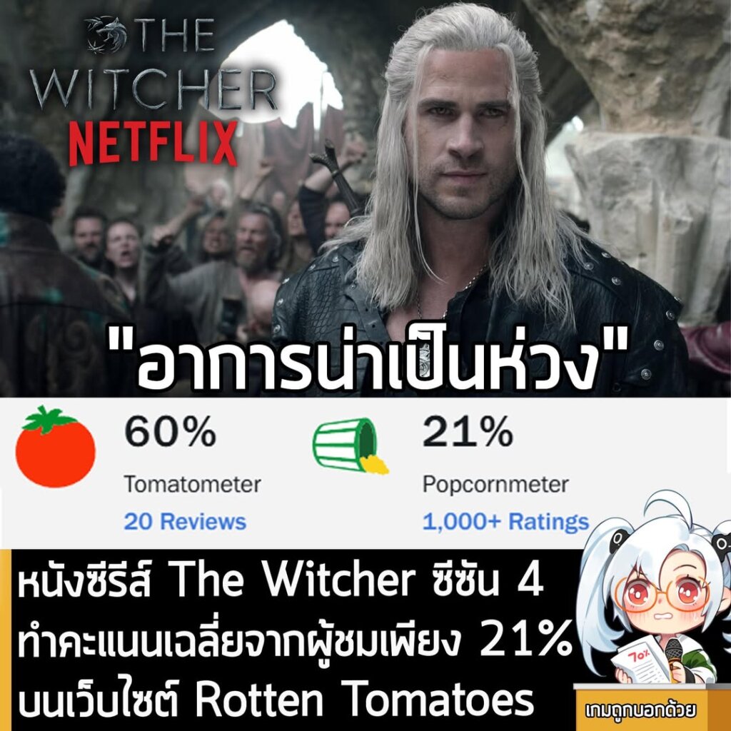 หนังซีรีส์ The Witcher ซีซัน 4 ทำคะแนนเฉลี่ยจากผู้ชมเพียง 21% บนเว็บไซต์ Rotten Tomatoes