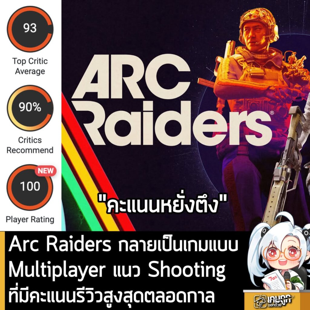Arc Raiders กลายเป็นเกมแบบ Multiplayer แนว Shooting ที่มีคะแนนรีวิวสูงสุดตลอดกาล