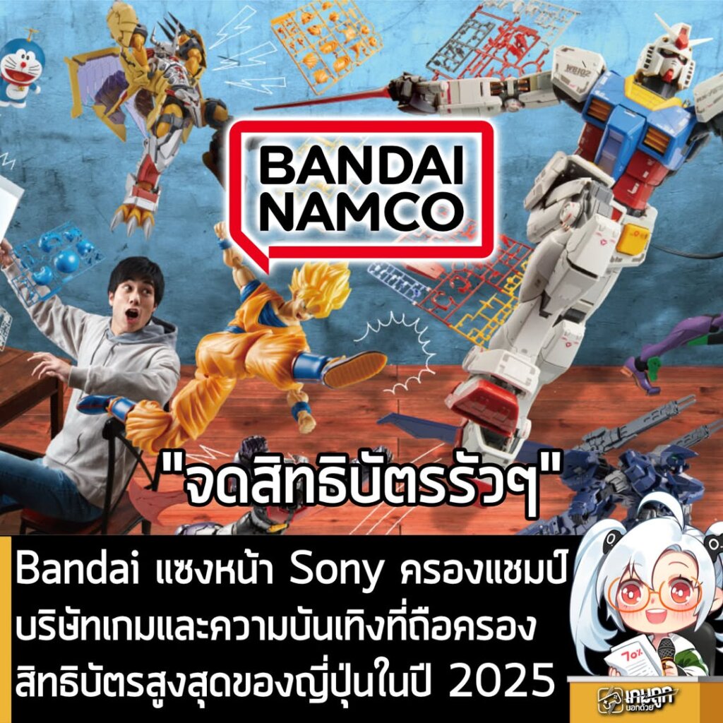 Bandai แซงหน้า Sony ขึ้นแท่นครองแชมป์บริษัทเกมและความบันเทิงที่ถือครองสิทธิบัตรสูงสุดในญี่ปุ่นปี 2025