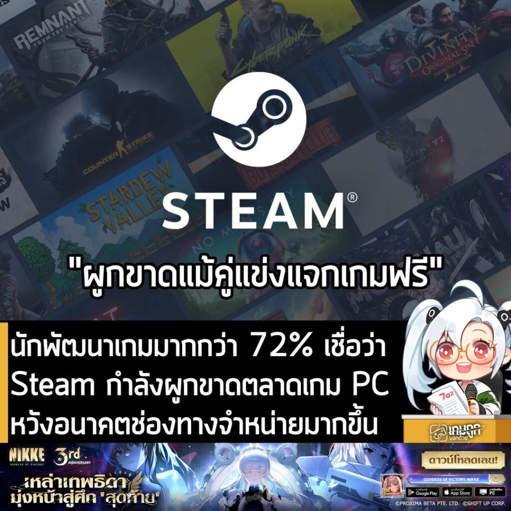 นักพัฒนาเกมมากกว่า 72% เชื่อว่า Steam กำลังผูกขาดตลาดเกม PCหวังอนาคตช่องทางจำหน่ายมากขึ้น