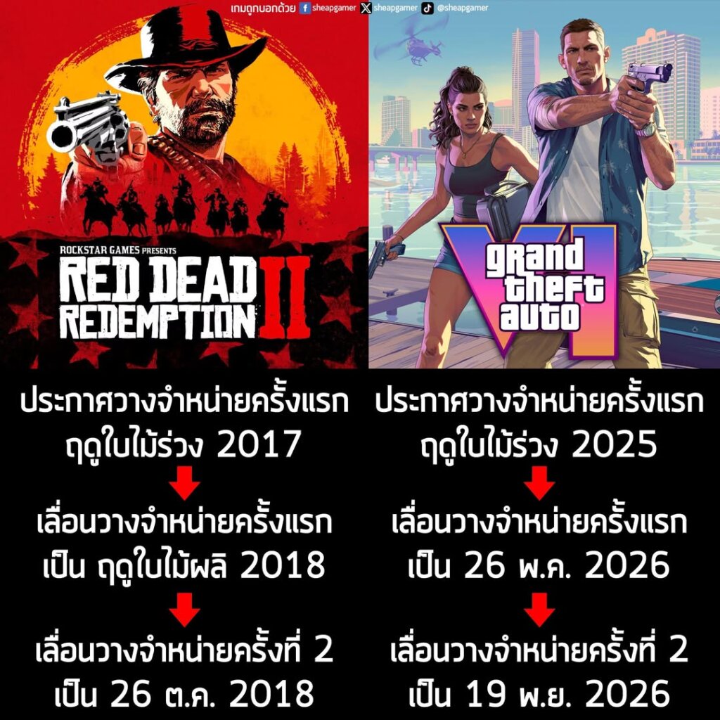 Red Dead Redemption 2 ประกาศวางจำหน่ายครั้งแรกสุด ฤดูใบไม้ร่วง 2017