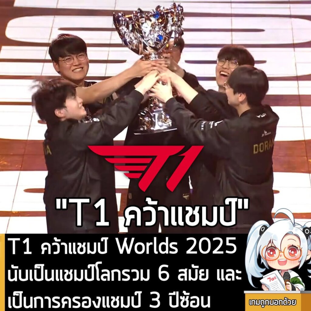 T1 คว้าแชมป์ Worlds 2025 นับเป็นแชมป์โลกรวม 6 สมัย และเป็นการครองแชมป์ 3 ปีซ้อน