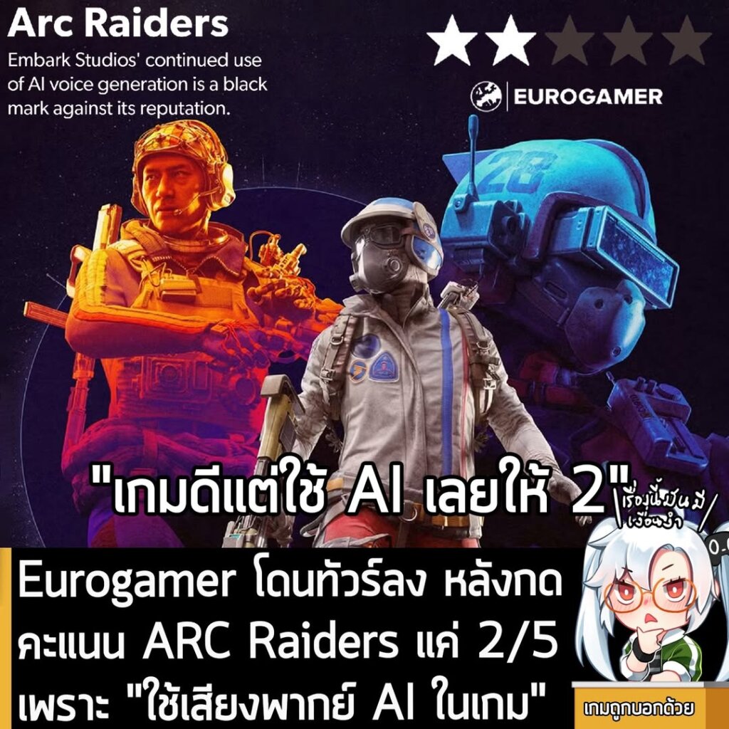 Eurogamer โดนทัวร์ลง หลังกดคะแนน ARC Raiders แค่ 2/5 เพราะ "ใช้เสียงพากย์ AI ในเกม"