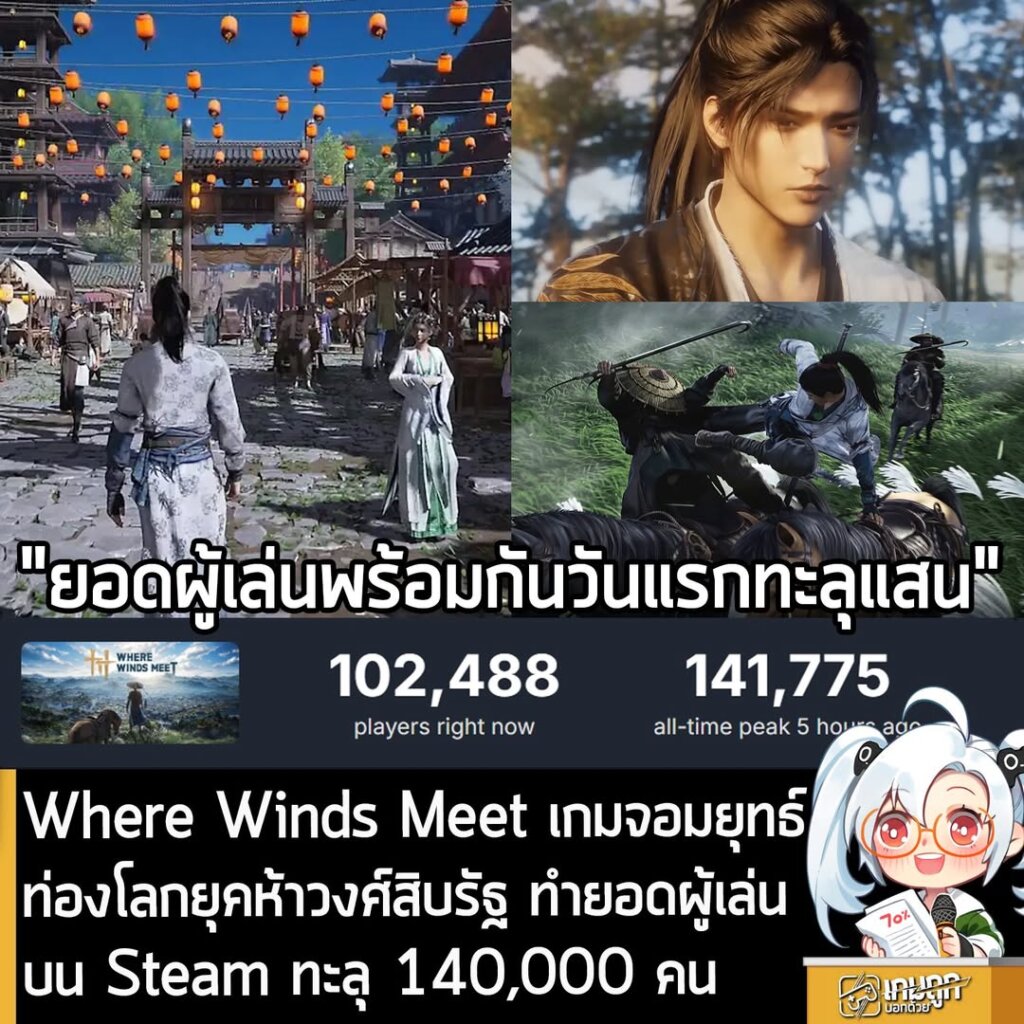 Where Winds Meet เกมจอมยุทธ์ท่องโลกยุคห้าวงศ์สิบรัฐ ทำยอดผู้เล่นบน Steam ทะลุ 140,000 คน