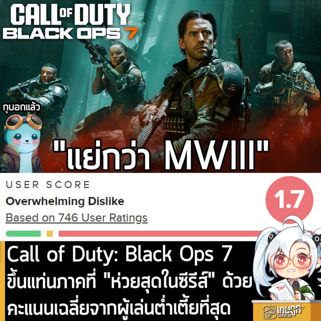 Call of Duty: Black Ops 7 ขึ้นแท่นภาคที่ "ห่วยสุดในซีรีส์" ด้วย คะแนนเฉลี่ยจากผู้เล่นต่ำเตี้ยที่สุด