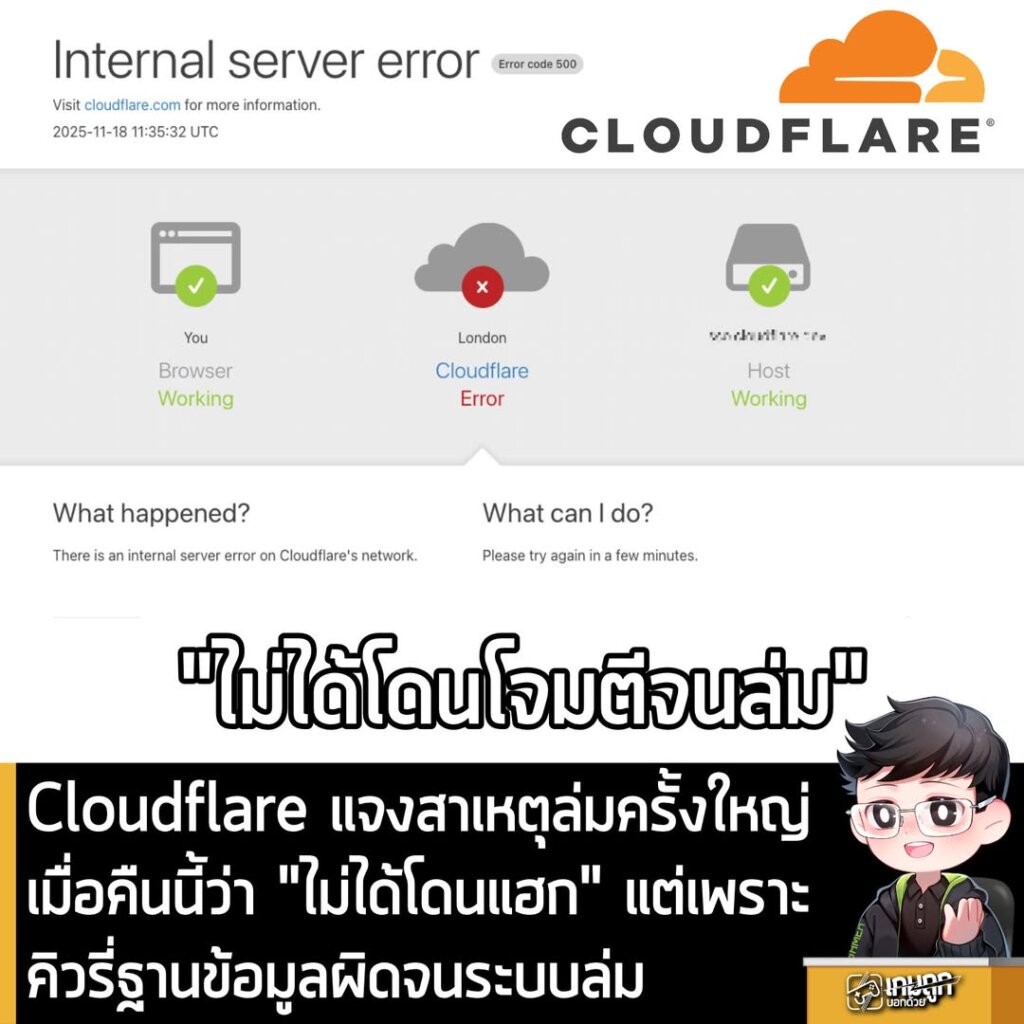 Cloudflare แจงสาเหตุล่มครั้งใหญ่เมื่อคืนนี้ว่า "ไม่ได้โดนแฮก" แต่เพราะคิวรี่ฐานข้อมูลผิดจนระบบล่ม