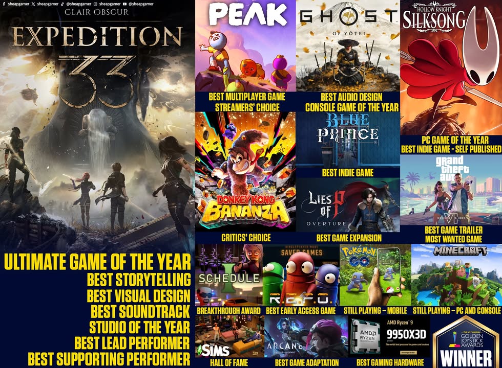 สรุปครบจบในภาพเดียวกับ Golden Joystick Awards ครั้งที่ 43 หรือรางวัลจอยสติ๊กทองคำที่มาจากผลโหวตของมวลมหาชาวเกมที่จะมอบรางวัลในสาขาต่างๆ ให้กับเกมที่ดีที่สุดของปีนี้