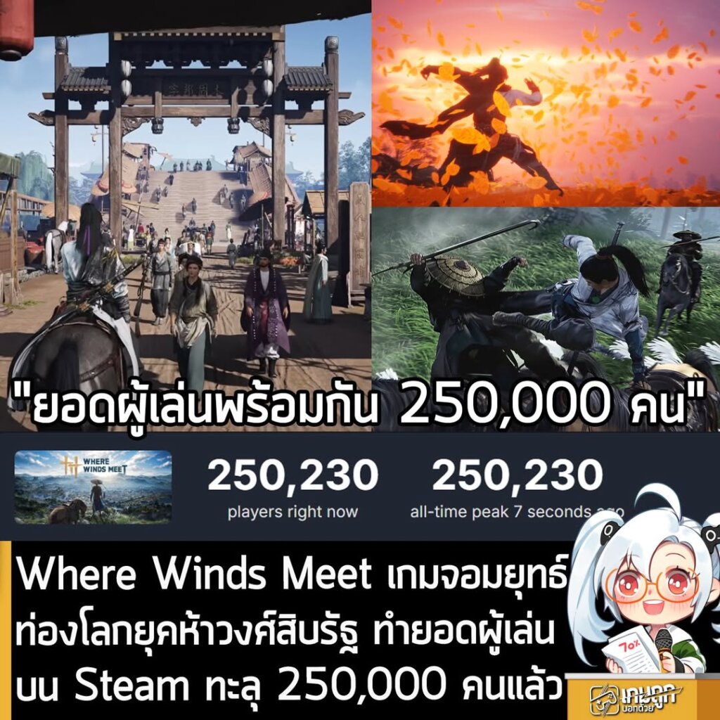 Where Winds Meet เกมจอมยุทธ์ท่องโลกยุคห้าวงศ์สิบรัฐ ทำยอดผู้เล่นบน Steam ทะลุ 250,000 คนแล้ว