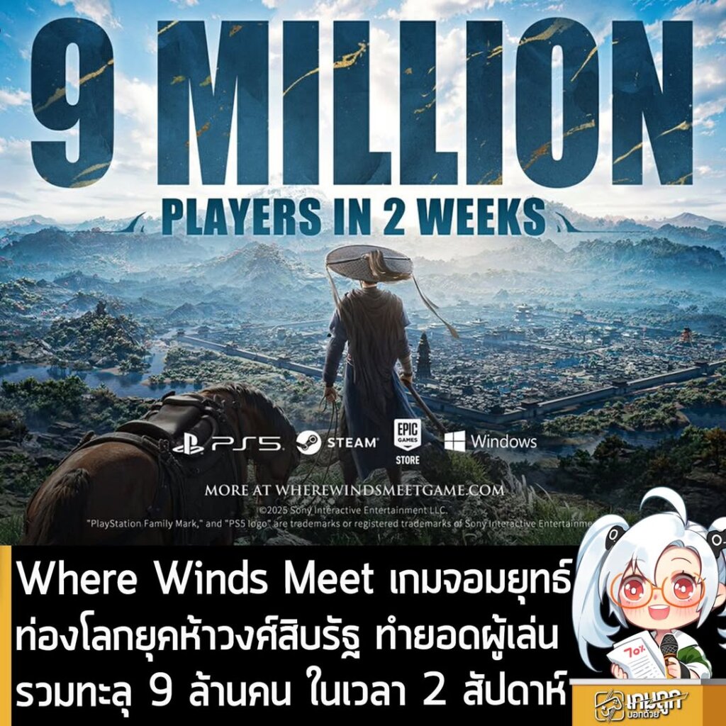 Where Winds Meet เกมจอมยุทธ์ท่องโลกยุคห้าวงศ์สิบรัฐ ทำยอดผู้เล่นรวมทะลุ 9 ล้านคน ในเวลา 2 สัปดาห์